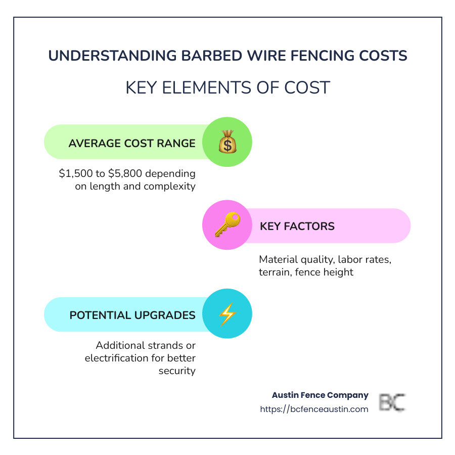 Barbed wire fencing cost infographic - barbed wire fencing cost infographic infographic-line-3-steps-colors Barbed wire fencing cost infographic - barbed wire fencing cost infographic infographic-line-3-steps-colors