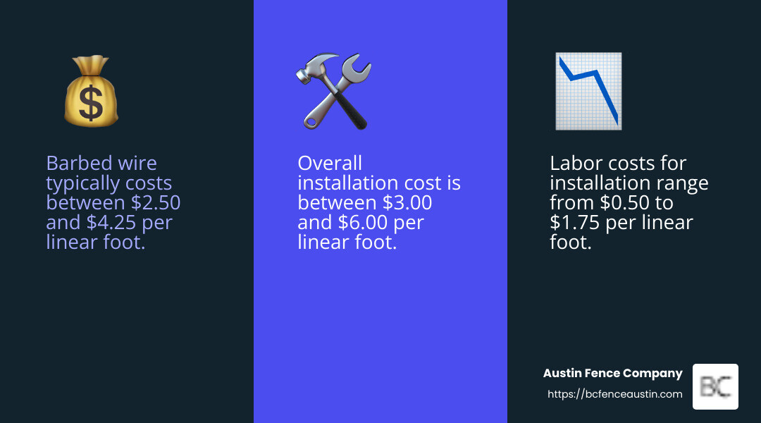 Factors Influencing Fencing Costs - barbed wire fencing cost infographic 3_facts_emoji_blue Factors Influencing Fencing Costs - barbed wire fencing cost infographic 3_facts_emoji_blue