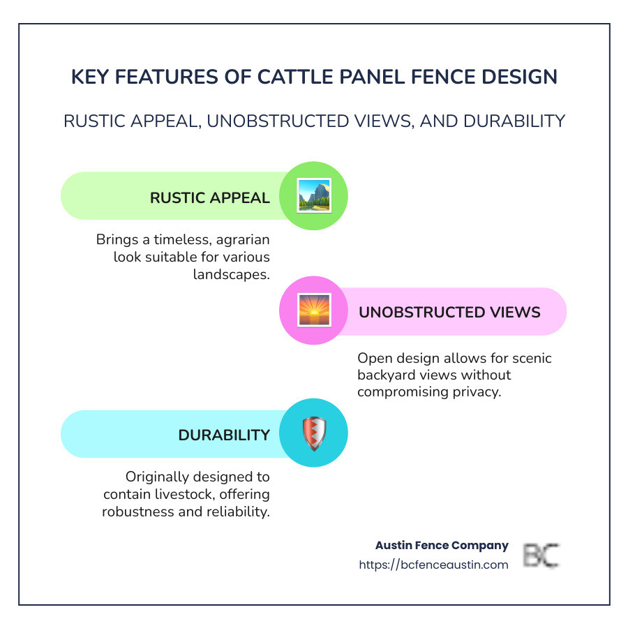A Comprehensive Guide to Cattle Panel Fence Design Ideas