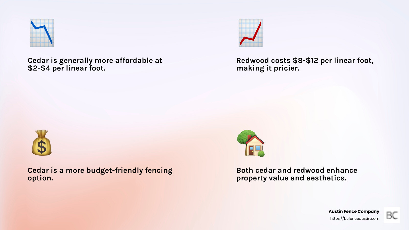 Cedar vs Redwood Fence Cost Comparison - cedar vs redwood fence cost infographic 4_facts_emoji_light-gradient Cedar vs Redwood Fence Cost Comparison - cedar vs redwood fence cost infographic 4_facts_emoji_light-gradient