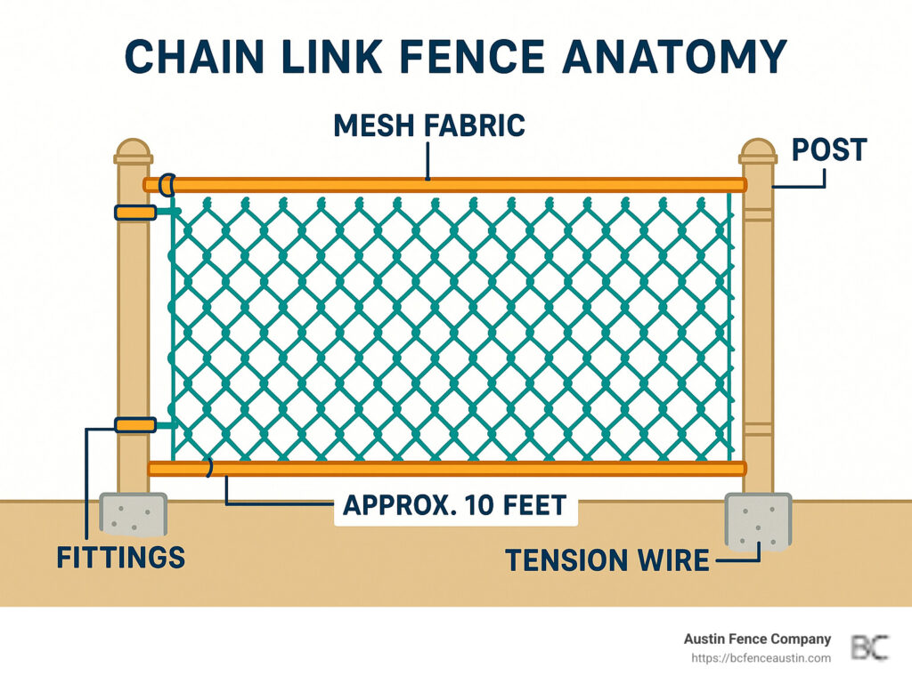 Top Picks for Chain Link Fencing Supplies