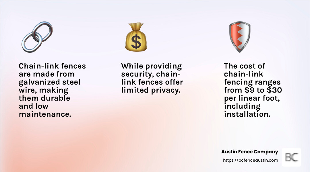 Chain-link fence benefits infographic - cheapest types of fences infographic 3_facts_emoji_light-gradient