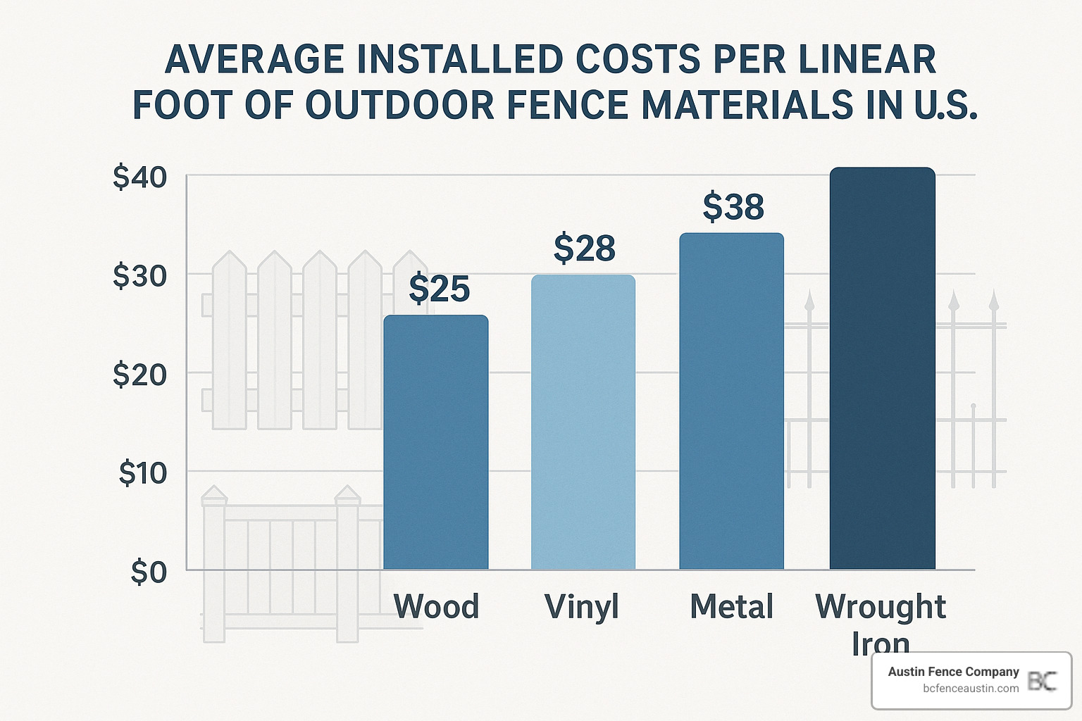 fence installation cost breakdown chart - outdoor fence fence installation cost breakdown chart - outdoor fence
